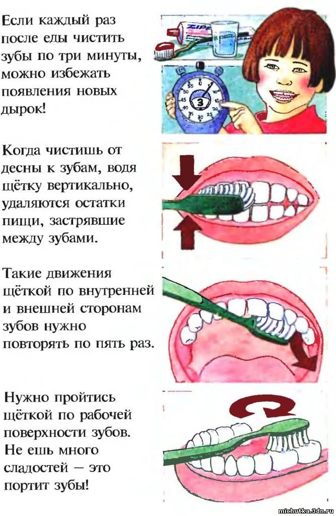 здоровые зубы
